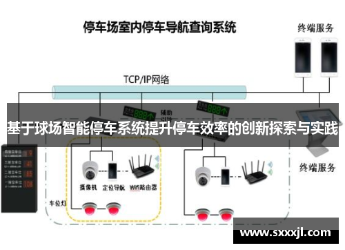 基于球场智能停车系统提升停车效率的创新探索与实践