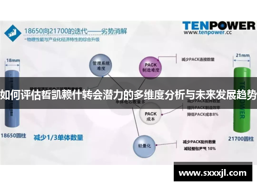 如何评估哲凯赖什转会潜力的多维度分析与未来发展趋势