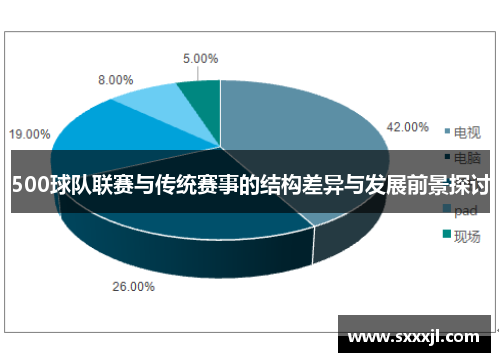 500球队联赛与传统赛事的结构差异与发展前景探讨