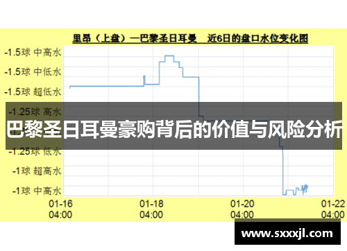 巴黎圣日耳曼豪购背后的价值与风险分析