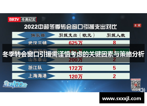 冬季转会窗口引援需谨慎考虑的关键因素与策略分析