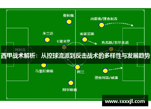 西甲战术解析：从控球流派到反击战术的多样性与发展趋势